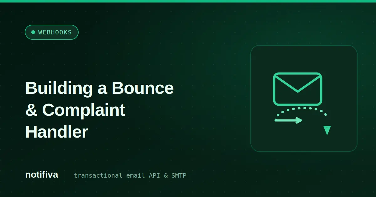 Flow: delivery events arrive; hard bounce and complaint suppress permanently; soft bounce retries then suppresses; every send checks the suppression list first