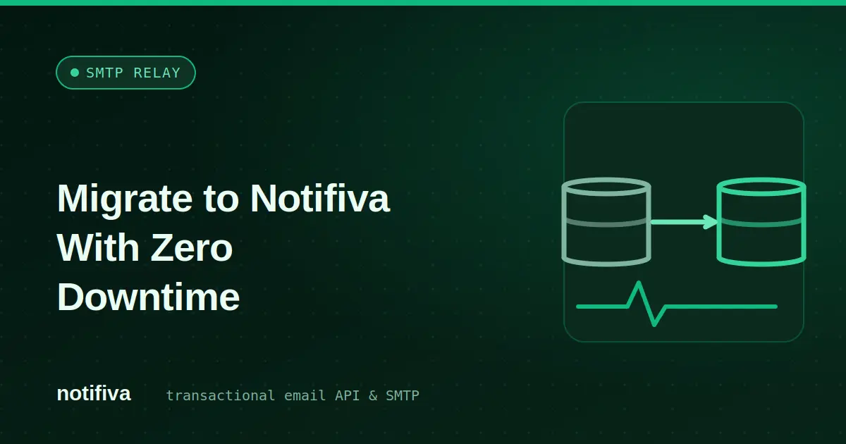 Four migration stages: authenticate both providers, SMTP-first parallel run, gradual traffic ramp with monitoring, then decommission the old provider