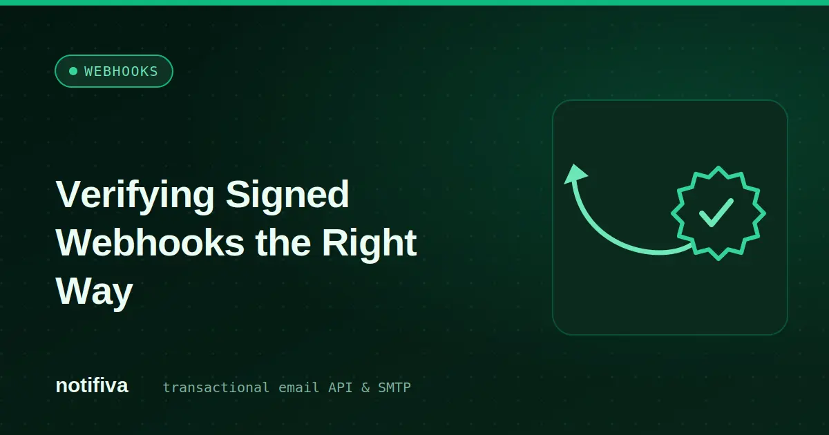 Verification flow: capture raw body, recompute HMAC with signing secret, constant-time compare, check timestamp tolerance, then process or reject